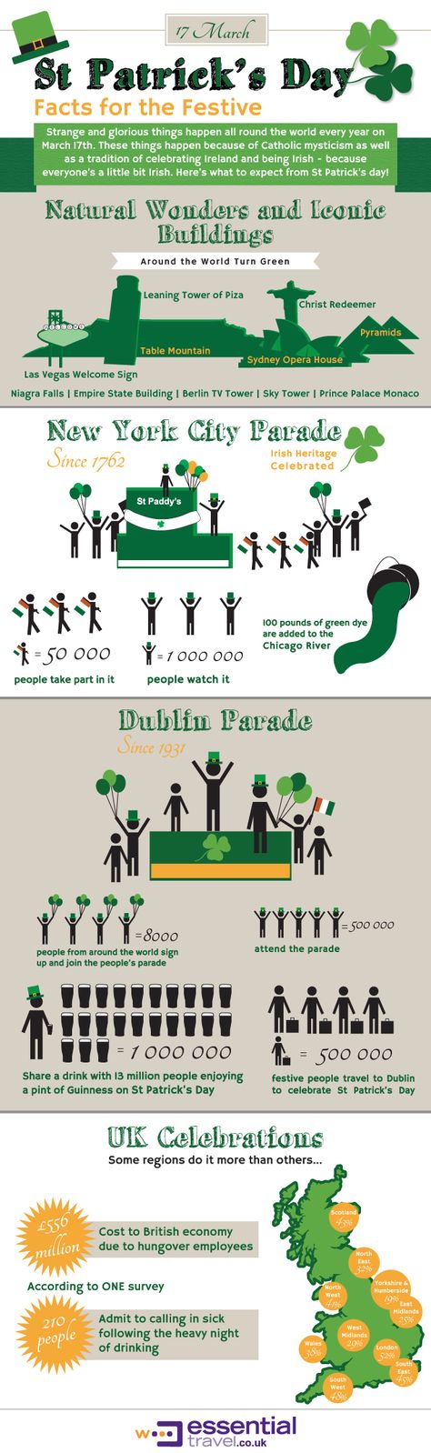 St Patricks Day Facts St Patricks Day Facts, Go Irish, Some Interesting Facts, Iconic Buildings, April Fools Day, Spring Holidays, St Paddy, Leaning Tower, Interesting Facts