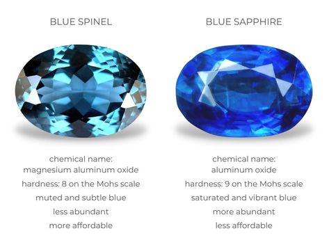 Blue Spinel vs Blue Sapphire: Comparing the Two Gemstones | Diamond Buzz Natural Philosophy, Blue Sapphire Jewelry, Blue Spinel, Jewelry Education, Jewelry Real, Spinel Gemstone, Faceted Gems, Sapphire Color, Minerals And Gemstones