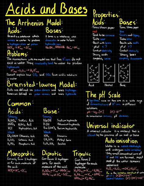 Chemistry ATAR Notes Chemistry Acids And Bases, Titration Chemistry Notes, Chemistry Lessons High School, Chemistry Mnemonics, Chemistry Template, Chemistry Tips, Chemistry Facts, Chemistry A Level, Chem Notes