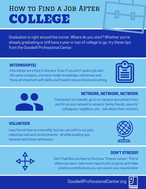 How to transition from college to the workplace: check out these tips on how to find your first job out of college College Job, After Graduation, After College, Student Jobs, Job Search Tips, People Skills, College Experience, Hiring Process, First Job