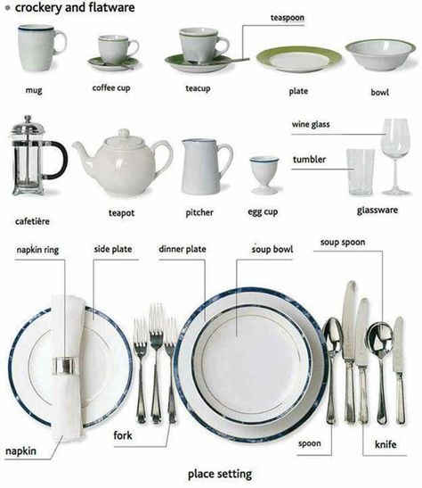 “Tableware” Vocabulary in English: 50  Items Illustrated – ESL Buzz Dining Etiquette, Etiquette And Manners, English Vocab, English Verbs, English Language Teaching, Home Economics, English Tips, Learn English Vocabulary, English Vocabulary Words Learning