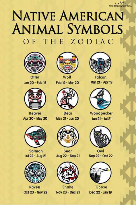 Native American Animal Symbols Of The Zodiac - https://themindsjournal.com/native-american-animal-symbols-of-the-zodiac/ Native American Animal Symbols, Animal Symbols, Native American Zodiac, Native American Animals, American Indian Quotes, Native American Prayers, Native American Totem, Native American Spirituality, American Quotes