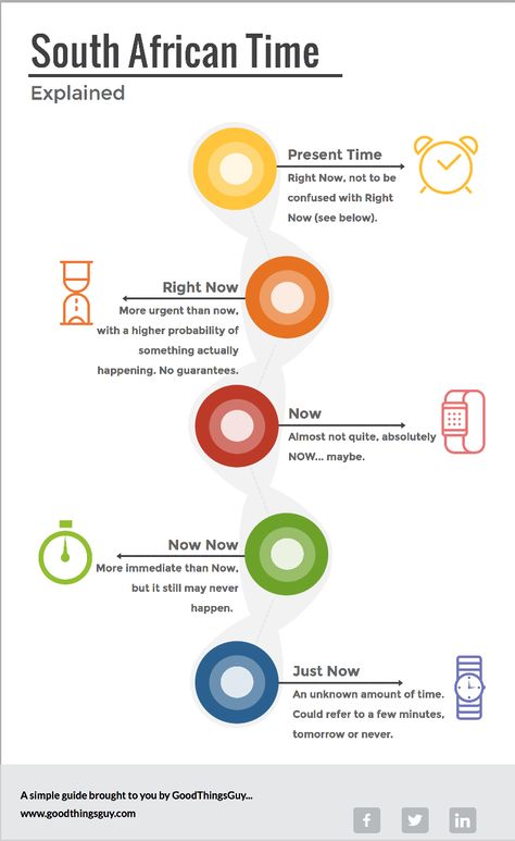 South African Time Explained South Africa Quotes, Words Of Courage, Automation Testing, Consulting Company, Crm System, Complicated Relationship, Dream Book, Heritage Month, Just Now