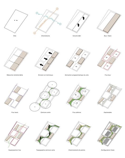 Plan Concept Architecture, Urban Design Diagram, Architecture Design Process, Urban Design Graphics, Urban Design Concept, Architecture Concept Diagram, Architecture Design Sketch, Architecture Collage, Site Analysis