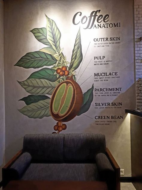 Coffee Mural, Mural Cafe, Coffee Artwork, Cafe Concept, Coffee Reading, Coffee Wall Art, Coffee Shops Interior, Coffee Illustration, Coffee Plant