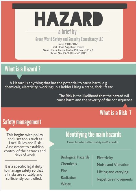 Hazard identification, assessment and control are key elements of an effective environmental, health and safety system. for your health and safety Studies please visit http://greenwgroup.ae/ Food Safety Posters, Hazard Identification, Safety Campaign, Environmental Health And Safety, Safety Plan, Safety Poster, Safety Management System, Risk Assessment, Construction Safety