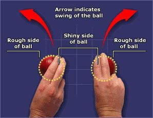 reverse-swing1.gif (298×230) Cricket Technique, Cricket Knowledge, Ipl Cricket Games, Cricket Bowler, Cricket Practice, Cricket Bowling, Cricket Books, History Of Cricket, Bowling Tips