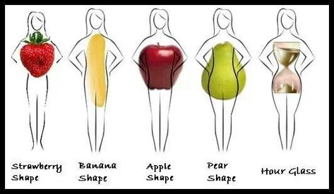 body shape outfits #bodyshapes #bodytypes #woman #fashionoutfits #fashionstyle #fashiontrendsoutfits #fashiontrends #fashion #dressesforwomen #fashiontrends2019 Body Shape Chart, Full Body Dress Form, Types Of Body Shapes, Professional Dress, Female Dress, Apple Pear, Dress Forms, Nordstrom Anniversary Sale, Ladies Dress