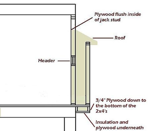 Bathroom Bump Out, Bump Out Window, Window Bump Out, Bump Out Addition, Diy Electric Fireplace, Fireplace Box, Concrete Basement, Parlour Stove, Direct Vent Fireplace