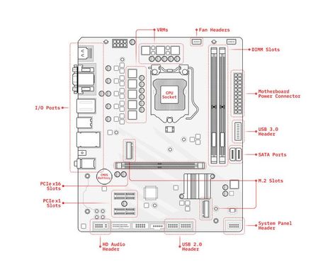 Motherboard Form Factor | HowStuffWorks Mother Board Computer Parts Drawing, Motherboard Drawing With Label, Motherboard Drawing, Motherboard Diagram, Anatomy For Drawing, Motherboard Art, Build Computer, Computer Sketch, Motherboard Computer