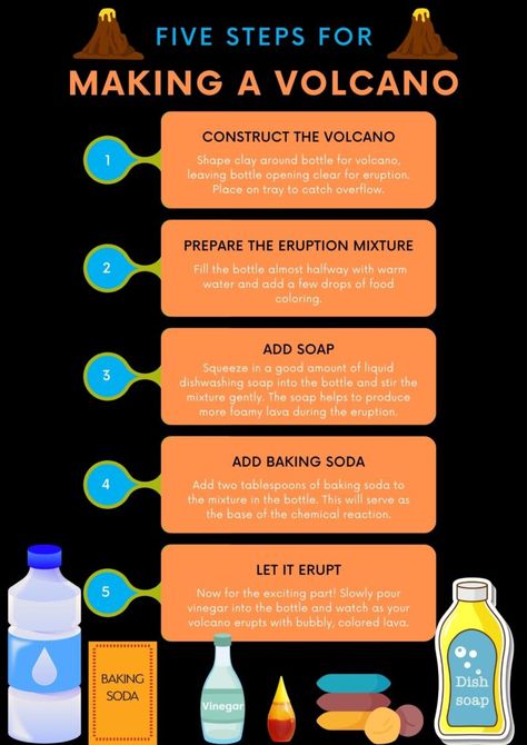 Infographic on How to Make a Volcano Experiment How To Build A Volcano, Baking Soda Volcano For Kids, How To Make A Volcano, Easy Volcano Project For Kids, How To Make Volcano, Volcano Project For Kids, Kids Volcano Experiment, Volcano Eruption Experiment, Volcano Experiment For Kids