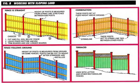 Livestock Fence, Wood Picket Fence, Concrete Footings, Front Fence, Fence Boards, Carpentry Skills, Diy Fence, Building A Fence, Wooden Fence