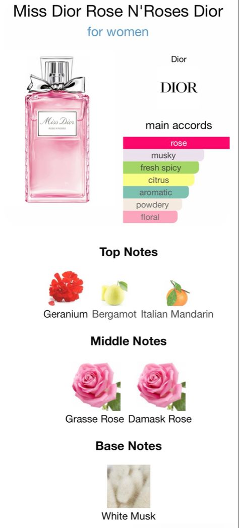 Miss Dior Perfume Rose N Roses, Fresh Rose Perfume, Miss Dior Rose N Roses Perfume, Floral Fresh Perfumes, Perfume Notes For Women, Best Rose Perfume, White Floral Perfumes, Rose Scented Perfume, Carnation Perfume