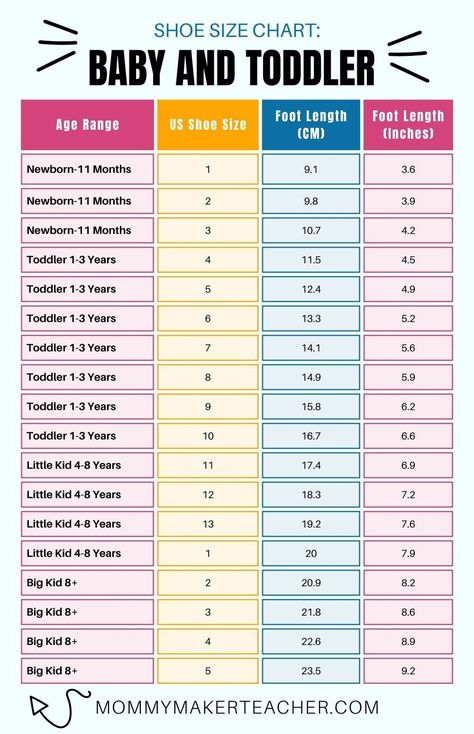 Free printable PDF guide (plus instructions if you don't have a printer or ruler) on how to find your baby and toddler's shoe size. I break down the complicated subject of kids' shoe sizes into an easy-to-read chart. My sizes are the most accurate on the web, averaging 8 sizes from major kids' shoe brands. Toddler Shoe Size Chart, Baby Shoe Size Chart, Baby Clothes Size Chart, Baby Diy Projects, Newborn Needs, Clothes Sizes, Baby Clothes Sizes, Shoe Chart, Shoe Size Chart Kids