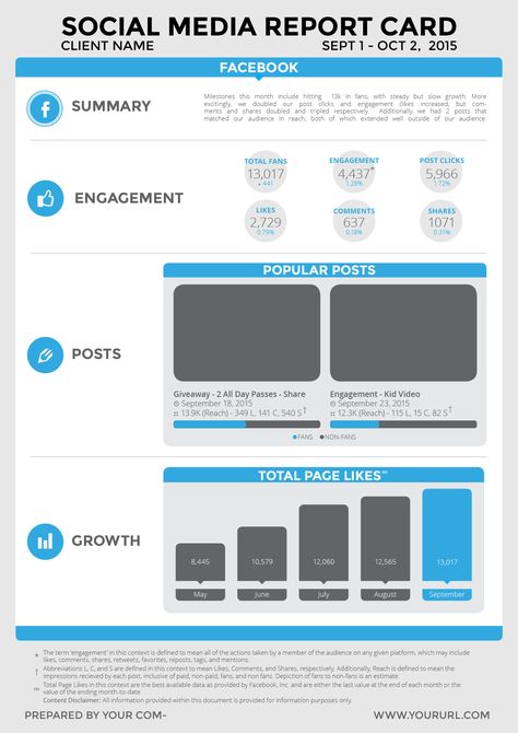 Imgur: The most awesome images on the Internet Social Media Report Template, Marketing Notes, Marketing Report Template, Social Media Metrics, Free Social Media Templates, Social Media Report, Marketing Report, Back Bone, Report Card Template