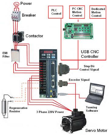 Motiontek | AC Servo Motor Driver | CNC KIT Router Moinho Plasma Canadá EUA Cnc Machine Projects, Arduino Cnc, Control Engineering, Diy Cnc Router, Cnc Controller, Electrical Circuit Diagram, Mechanical Engineering Design, Cnc Software, Electrical Diagram