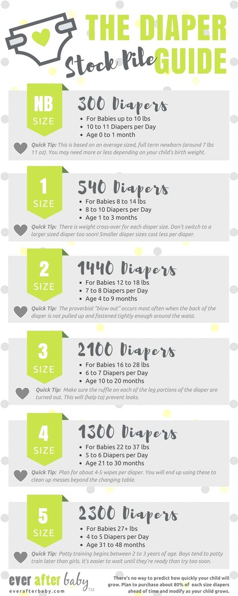 Bebe Video, Baby Information, Baby Checklist, Baby Life Hacks, Cool Baby Clothes, Baby Planning, Baby Care Tips, Baby Prep, Baby Advice