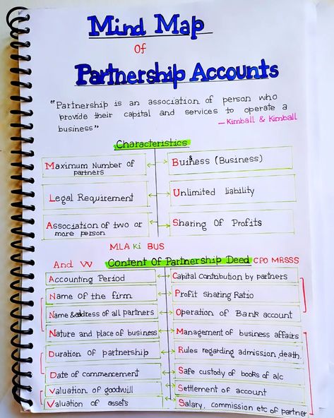 Accountancy mind map for class 12 commerce 🌷📚 Do follow and comment for more mind maps! #accounts #important #businessstudies #studygram #class12th #boards #boardexam #studystrategy #cbse #class 11th #cbsecommerce #icse #commercestudents #upboard #accountancy #accountnotes #mindmaps #exam #economics12th #class12economics Class 11 Commerce Notes, Commerce Notes, Economics Notes, Finance Lessons, Study Strategies, Business Rules, Mind Maps, Class 12, Business Studies