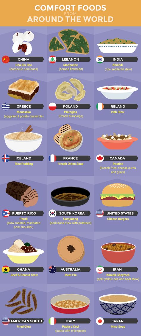 Comfort Foods Around the World  https://www.fix.com/blog/why-is-comfort-food-so-tasty/ Science Of Cooking, Cuisines Around The World, Foreign Food Recipes, Dishes Around The World, Foods Around The World, 55 Birthday, Food Around The World, Culinary Cooking, Food Infographic