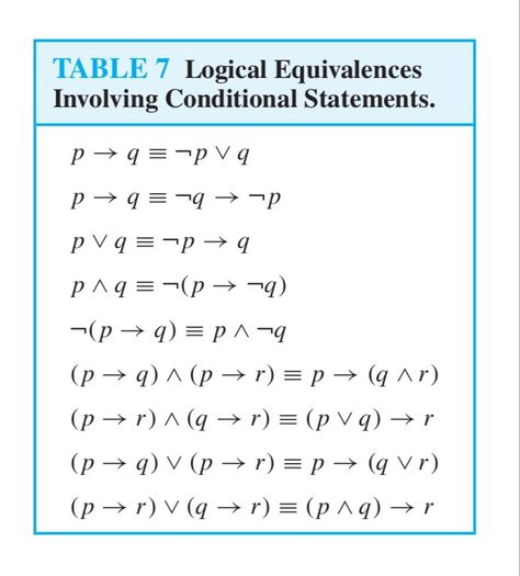 Table of logical equivalences involving conditional statements Discrete Mathematics, College Math, Math Education, Math Problems, Thinking Skills, Education Math, Computer Science, Statistics, Logic