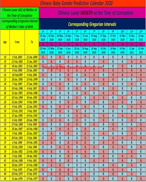 Chinese Calendar Gender Prediction, Gender Prediction Calendar, Chinese Gender Prediction, Chinese Gender Calendar, Baby Gender Calendar, Gender Calendar, Baby Gender Predictor, Gender Chart, Gender Predictor