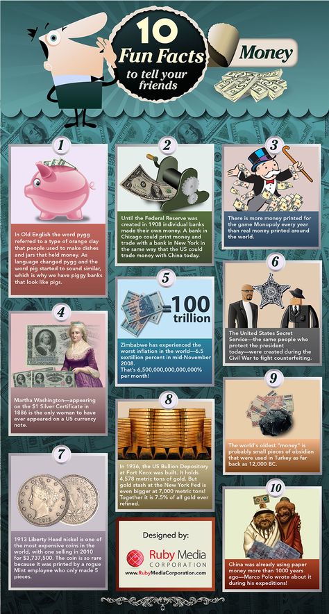 #INFOgraphic > Money in Time: Do you know where the term piggy bank comes from? Its roots are found in old English word pygg that defined a type of clay used for dishes and money-jar production. Discover more interesting facts from metal and paper money history.  > http://infographicsmania.com/money-in-time/ Money Infographic, Fun Infographic, Daily Infographic, Money Facts, Facts Infographic, 10 Fun Facts, Economics Lessons, Old English Words, Fun Money