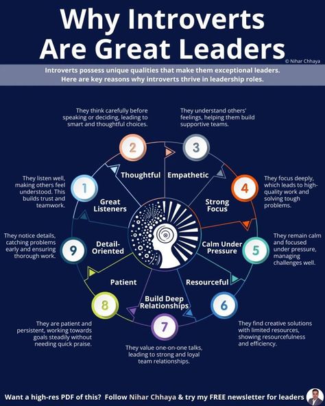 Project Management on LinkedIn: It's time to rethink what makes a great leader:

We often associate… | 41 comments Medical Sales Rep, Leadership Traits, Business Infographics, Team Activities, Career Exploration, Leadership Management, Boss Girl, Business Leadership, Leadership Roles