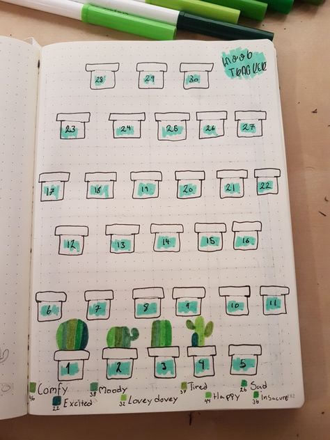 Simple yet fun mood tracker Kawaii Mood Tracker, Mood Tracker Key, Cactus Mood Tracker, Bullet Journal Mood Tracker, Mood Trackers For Bullet Journal, Mood Tracker, Lovey Dovey, Bullet Journal