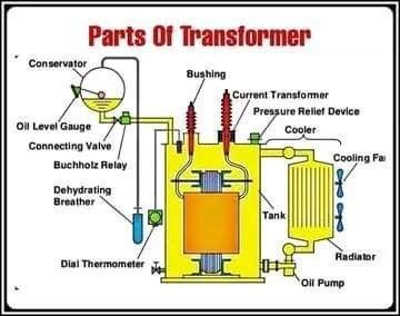 Basic Electrical Engineering, Electrical Substation, Electrical Engineering Books, Electrical Engineering Projects, Electrical Transformers, Basic Electronic Circuits, Basic Electrical Wiring, Power Engineering, Home Electrical Wiring