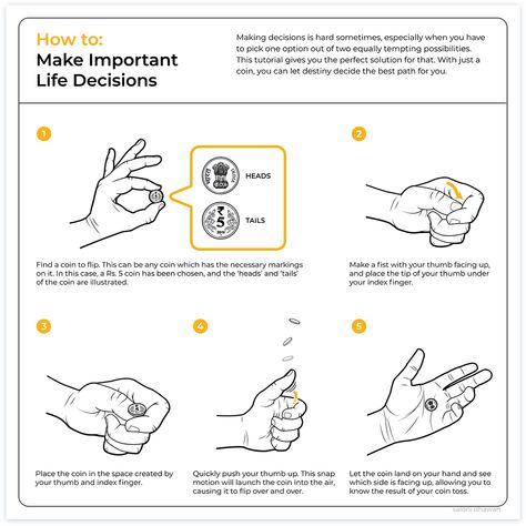 Instructional Illustrations on Behance Instruction Pamphlet Design, Instructions Graphic Design, Instruction Infographic, User Manual Design, Instruction Manual Design, Graphic Design Instructions, Manual Illustration, Guide Illustration, Instructions Design