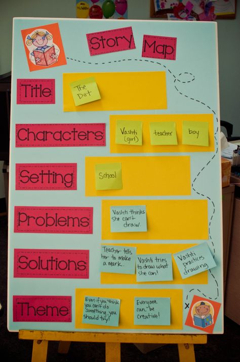 Great story map idea. By using sticky notes, you can have the poster permanently displayed, using it all school year long for every book you read. Tutoring Activities, Story Maps, Reading Anchor Charts, 2nd Grade Ela, 3rd Grade Reading, 2nd Grade Classroom, 2nd Grade Reading, First Grade Reading, Story Map