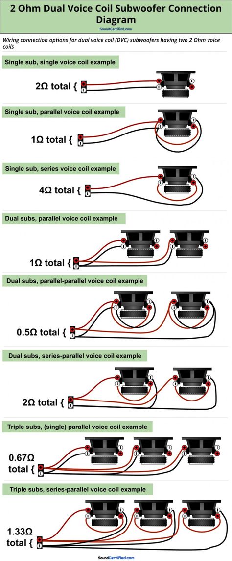 Diy Subwoofer Box Design, Car Audio Systems Diy, Wiring Speakers, Stereo Idea, Custom Subwoofer Box, Truck Audio, Subwoofer Wiring, Diy Subwoofer, Custom Car Audio