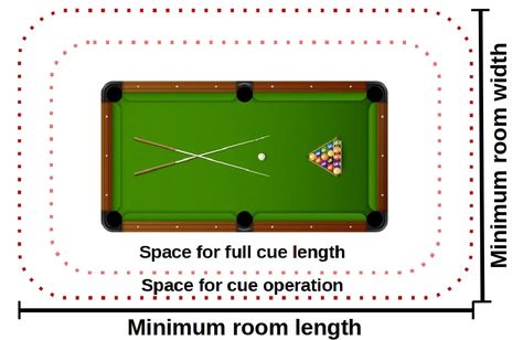 Pool Table Room Size Calculator Pool Table Room Size, Pool Table Dimensions, Pool Table Sizes, American Pool Table, Pool Table Room, Pool Room, Table Room, Pool Halls, Pool Games