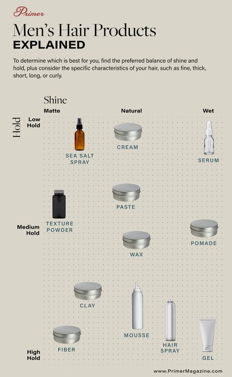 The Best Hairstyling Products For Men & Their Differences Explained Hair Tips For Men, Sea Salt Spray, Hair Styling Products, Mens Hair Care, Fall Hair Cuts, Hairstyling Products, Hairstyle Inspo, Hair Mousse, Styling Cream