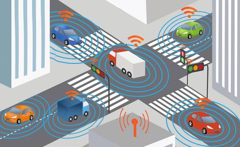 5 Year Plan, Connected Car, Competitive Analysis, Smart Car, Communication System, Smart City, Traffic Light, Self Driving, Wireless Networking