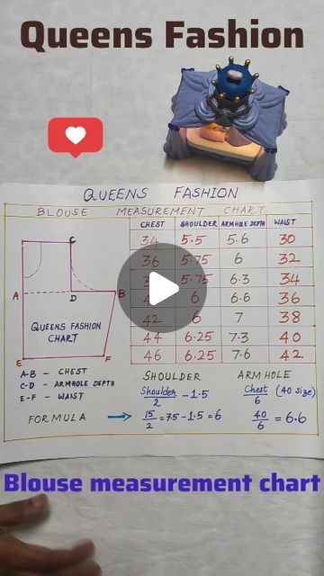 Blouse Measurement Guide, How To Take Blouse Measurement, Sewing Measurements Chart, Blouse Measurements Chart, Blouse Drawing, Sari Blouses, Cutwork Dress, Tailoring Classes, Blouse Tutorial