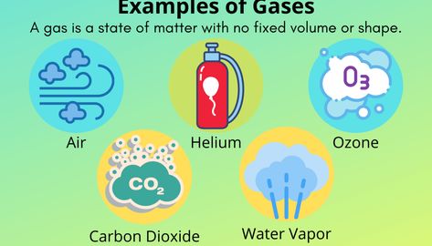 Solids Liquids Gases Activities, Solid Liquid Gas Project, Solid Liquid Gas Activities 2nd Grade, Properties Of Solids Liquids And Gases, Solid Liquid Gas Examples, Ideal Gas Law, Solid Liquid Gas, Noble Gas, Kinetic Energy