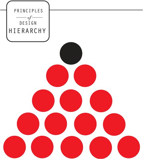 Principle of Design Hierarchey Hierarchy Design Principle Examples, Hierarchy Design Principle, Hierarchy Examples, Rule Of Thirds Examples, Graphic Design College, Hierarchy Design, Principle Of Design, Contrast Images, Project School