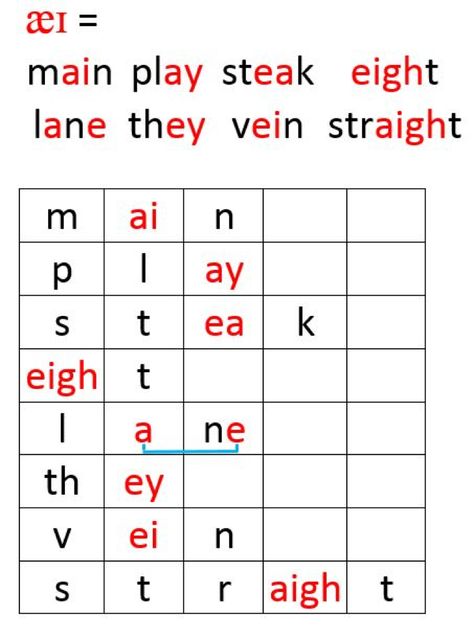 Basic Language, Made Up Words, Vowel Sound, Magnetic Letters, Vowel Sounds, Phonological Awareness, How To Pronounce, Teaching Letters, Phonemic Awareness