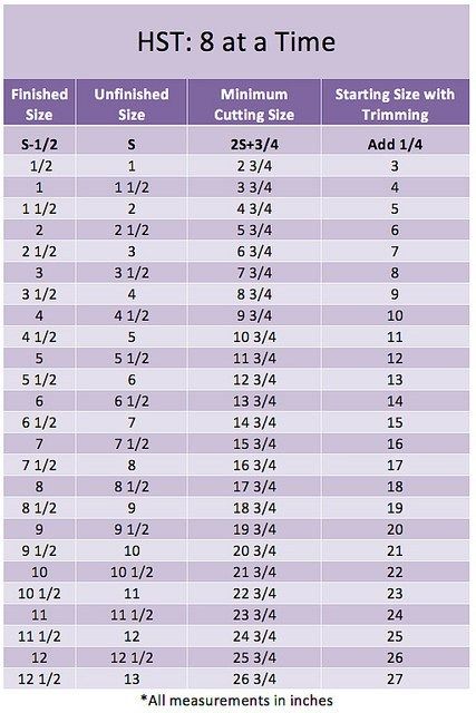 HST: 8 at a Time Math How To Resize Quilt Blocks, Quilting Shortcuts, Quilt Size Charts, Half Square Triangle Quilts Pattern, Quilting Math, Triangle Quilt Pattern, Quilt Size Chart, Triangle Quilts, Quilt Tips