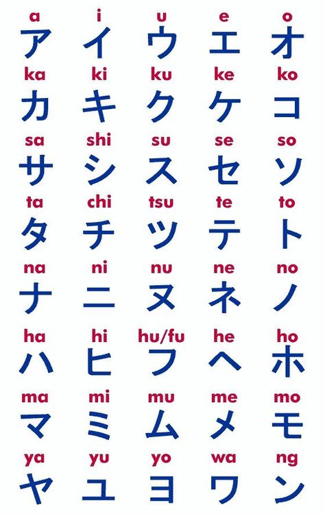 Apr 5, 2014 - This Pin was discovered by japon japanese. Discover (and save!) your own Pins on Pinterest Your Name In Japanese, Learn Japan, Chinese Alphabet, Bahasa China, Bahasa Jepun, Materi Bahasa Jepang, Sign Language Words, Japanese Language Lessons, Basic Japanese Words