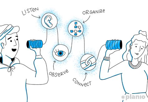 How to Navigate Different Communication Styles Across Multiple Teams | Planio Different Communication Styles, Process Of Communication Drawing, Poster About Communication, Communication Poster, Communication Images, Team Communication, Draw Show, Blur Picture, Workplace Communication