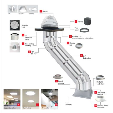 VELUX Commercial Sun Tunnel Skylights Sun Tunnel Skylight, Solar Tube Lighting, Sun Tunnels, Sun Tunnel, Solar Tubes, Light Tunnel, Open Ceiling, Solar Design, Lobby Interior