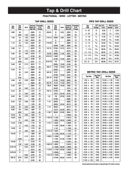 23 Printable Tap Drill Charts [PDF] ᐅ TemplateLab Weight Conversion Chart, Weight Conversion, Metric Conversion Chart, Wire Letters, Simple Electronics, Chart Tool, Metric Conversions, Drill Bit Sizes, Printable Chart