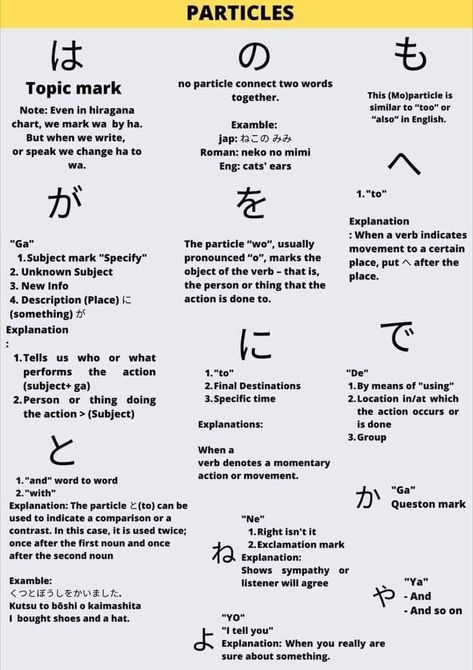 Japanese Particles, Learn Japanese Beginner, Learn Basic Japanese, Japanese Sentences, Japanese Verbs, Japanese Study, Learn Japan, Kanji Japanese, Bahasa Jepun