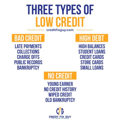 Building Credit Tips, Credit Repair Business Marketing, How To Build Credit With No Credit, Credit Building Tips, Credit Repair Quotes, Fix Credit Score, Build Credit Score, Raise Credit Score, Repairing Credit