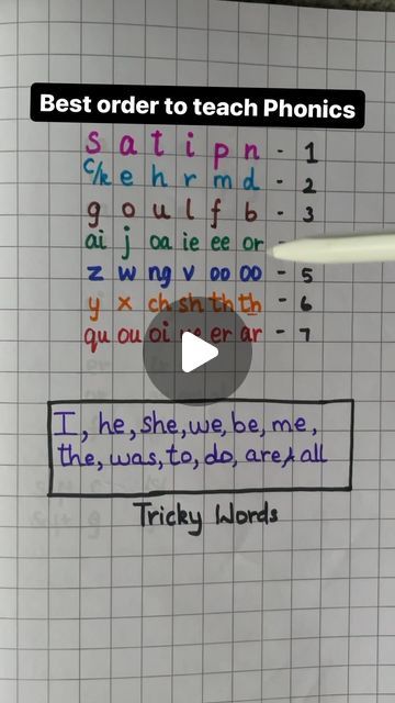 How To Start Teaching Phonics, Phonics Order To Teach, Order Of Teaching Phonics, Order To Teach Phonics, Jolly Phonics Order, Phonic Charts, Teach Phonics, Phonics Chart, Ing Words