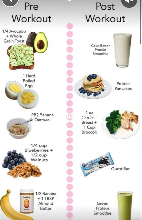 Meal After Workout, After Workout Snack, Healthy Weight Gain Foods, Pre Workout Food, Workout Recovery, Post Workout Snacks, Workout Diet, Healthy Weight Gain, Post Workout Recovery