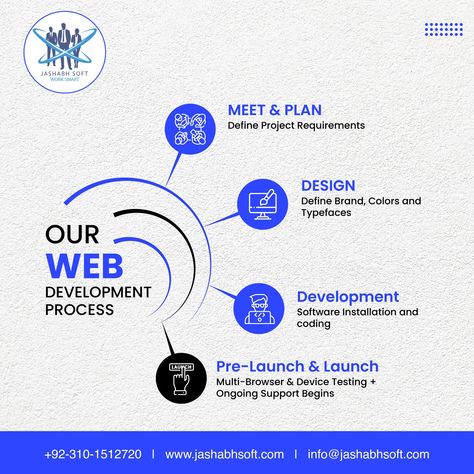 Web development Process! #web #development #webdevelopment #design #socialmedia #posts #socialmediaposts #postdesigns #graphicdesign #viralposts Web Development Post, Web Development Creative Ads, Meeting Planning, Palm Bay, Related Post, Instagram Website, Islamic Posters, Brand Development, Professional Website