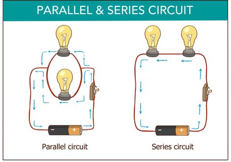 An In-Depth Dive Into Series vs. Parallel Circuits | Advanced PCB Design Blog | Cadence Parallel Circuit, Pcb Design, Circuit, Diving, Design